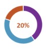Portrait of Water Quality